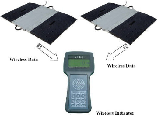 Statik / Dinamik Kablosuz Araç Aks Tartı Kantarları